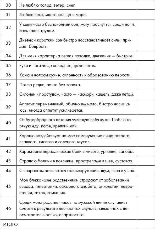 Похудение по-тибетски. Как избавиться от лишнего веса, питаясь вкусно
