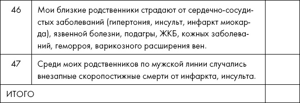 Похудение по-тибетски. Как избавиться от лишнего веса, питаясь вкусно