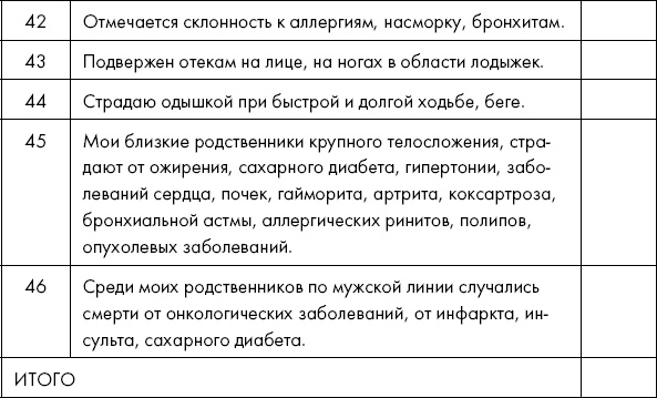Похудение по-тибетски. Как избавиться от лишнего веса, питаясь вкусно