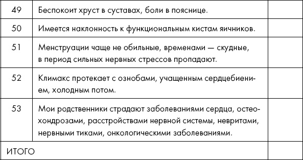 Похудение по-тибетски. Как избавиться от лишнего веса, питаясь вкусно