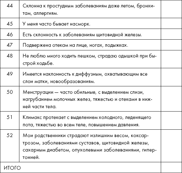 Похудение по-тибетски. Как избавиться от лишнего веса, питаясь вкусно