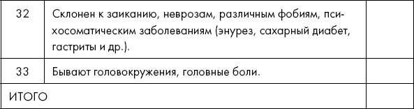 Похудение по-тибетски. Как избавиться от лишнего веса, питаясь вкусно