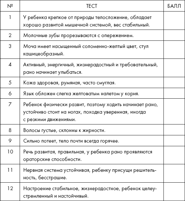 Похудение по-тибетски. Как избавиться от лишнего веса, питаясь вкусно