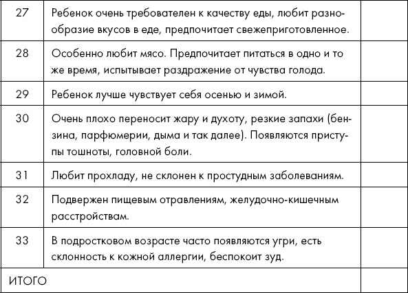 Похудение по-тибетски. Как избавиться от лишнего веса, питаясь вкусно
