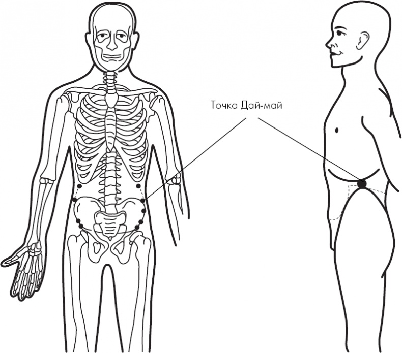 Похудение по-тибетски. Как избавиться от лишнего веса, питаясь вкусно