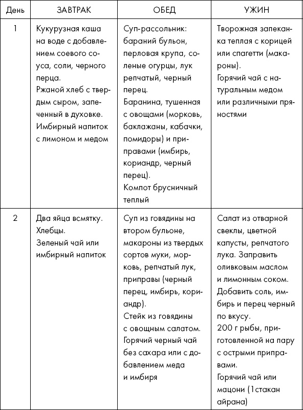 Похудение по-тибетски. Как избавиться от лишнего веса, питаясь вкусно