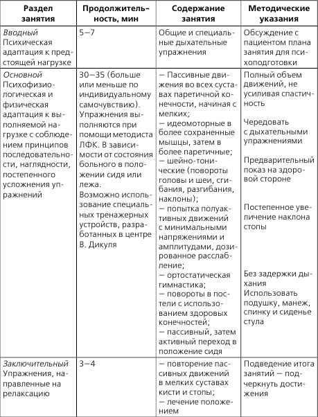 Лечебная и адаптивно-оздоровительная физическая культура Лечебная и адаптивно-оздоровительная физическая культура