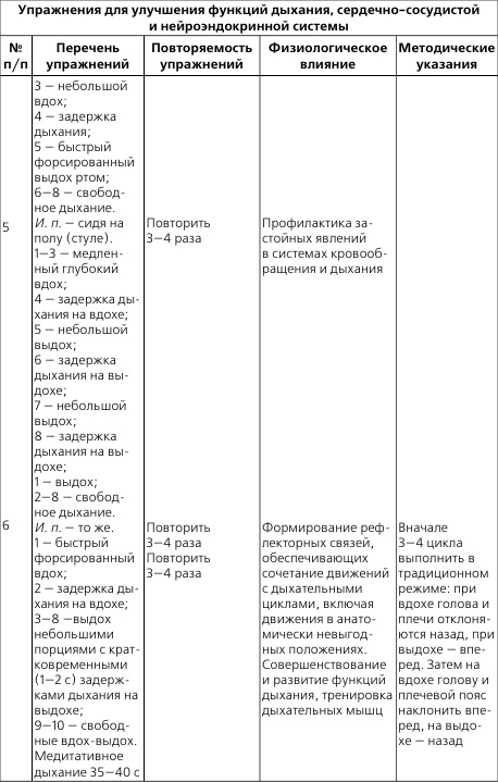 Лечебная и адаптивно-оздоровительная физическая культура