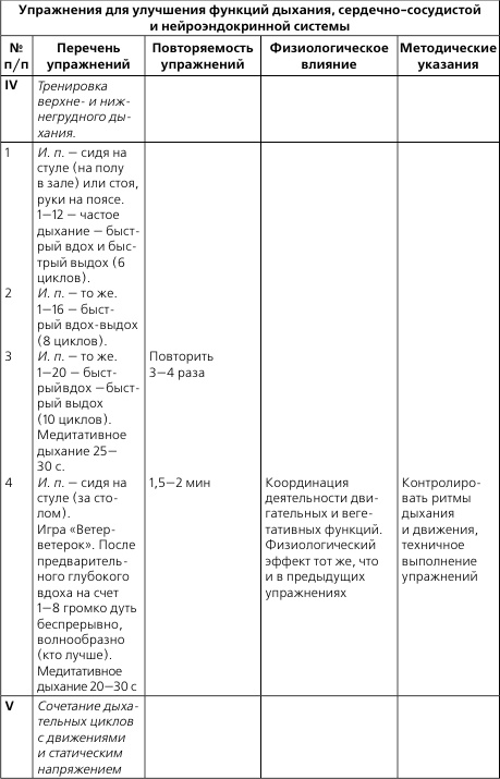 Лечебная и адаптивно-оздоровительная физическая культура