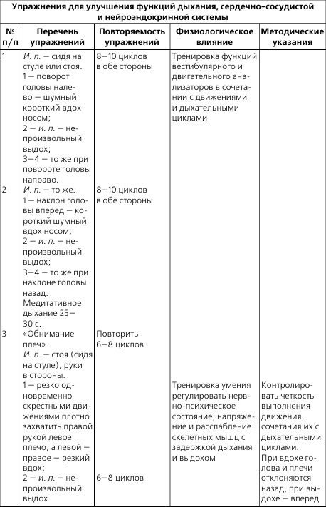Лечебная и адаптивно-оздоровительная физическая культура