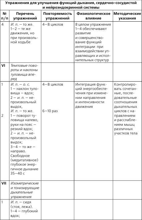 Лечебная и адаптивно-оздоровительная физическая культура