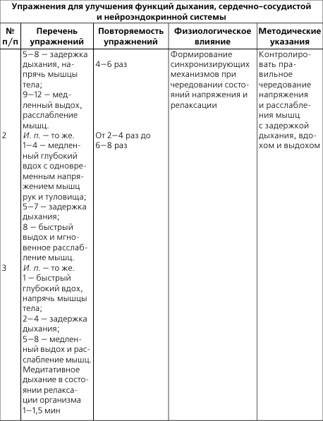 Лечебная и адаптивно-оздоровительная физическая культура