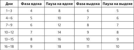 Лечебная и адаптивно-оздоровительная физическая культура