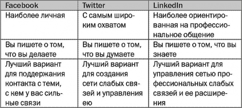 SALES! Как продать себя и свои идеи. Продажи для непродавцов