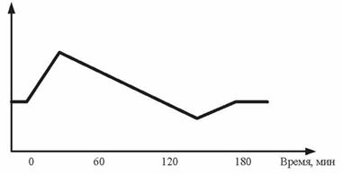 Основы рационального питания