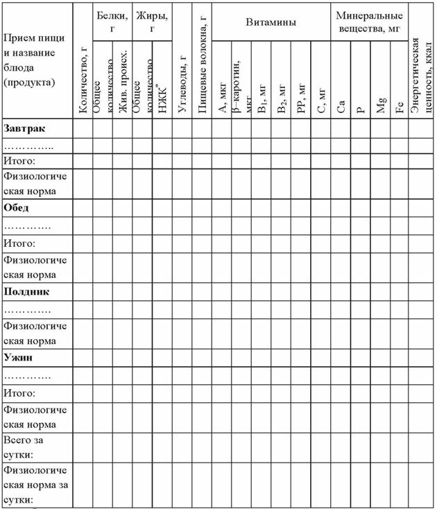Основы рационального питания