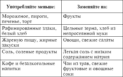 Лечебное питание при различных заболеваниях