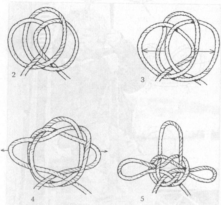 Морские узлы в обиходе Морские узлы в обиходе