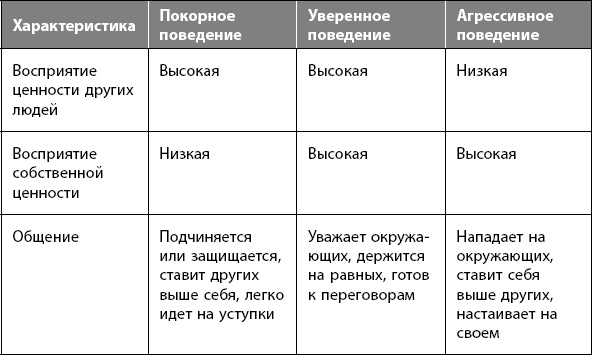 Как победить стресс на работе за 7 дней