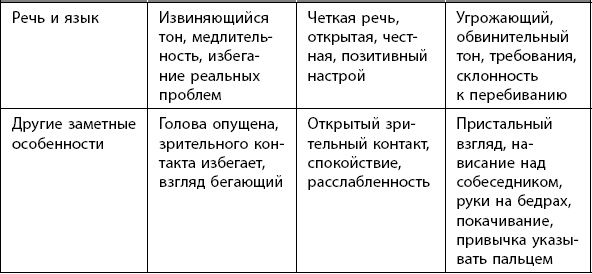 Как победить стресс на работе за 7 дней
