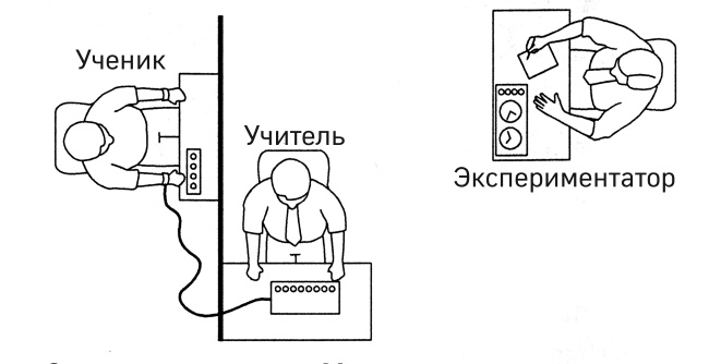 Как победить стресс на работе за 7 дней