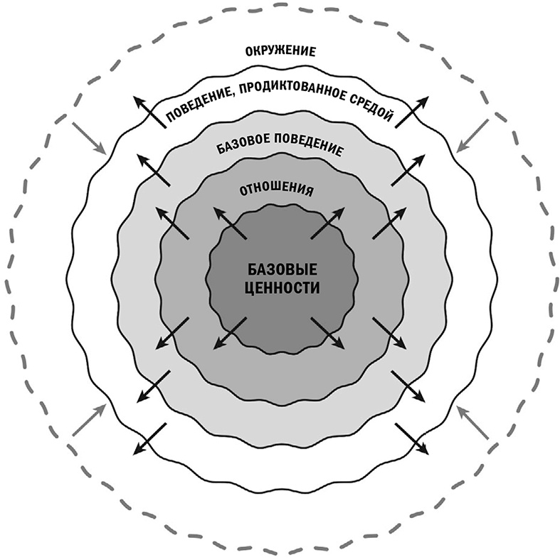 Кругом одни идиоты. Если вам так кажется, возможно, вам не кажется