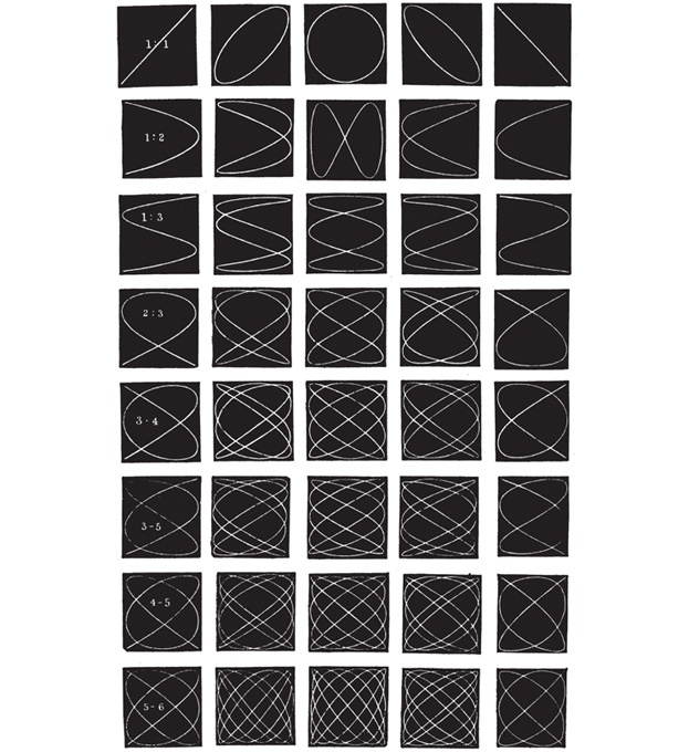 Красота в квадрате. Как цифры отражают жизнь и жизнь отражает цифры
