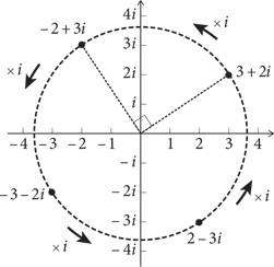 Красота в квадрате. Как цифры отражают жизнь и жизнь отражает цифры