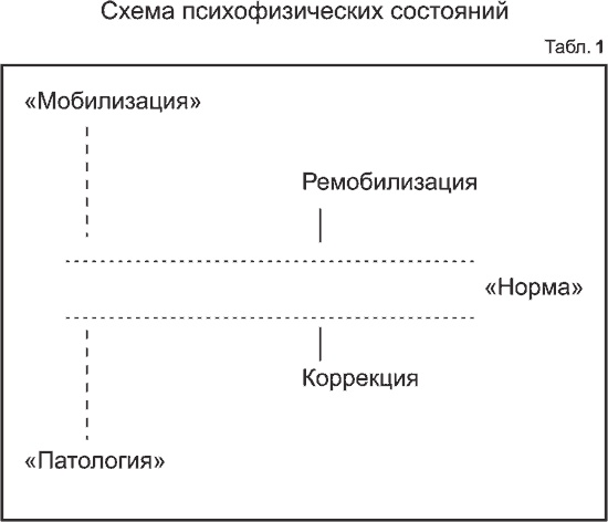 Психическая подготовка в теннисе: Идеомоторная, ментальная, медитативная тренировки