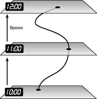 Вечность. В поисках окончательной теории времени Вечность. В поисках окончательной теории времени