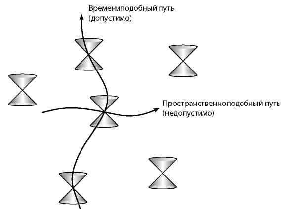 Вечность. В поисках окончательной теории времени Вечность. В поисках окончательной теории времени