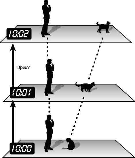 Вечность. В поисках окончательной теории времени Вечность. В поисках окончательной теории времени