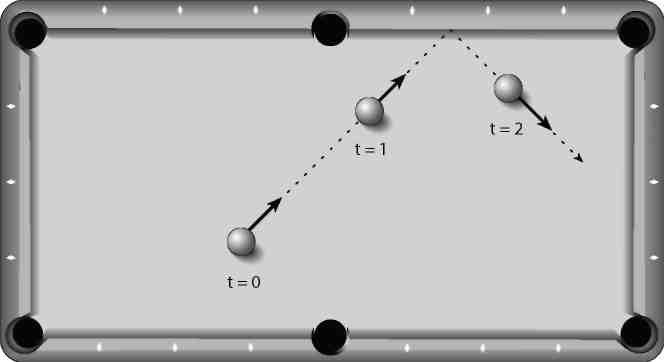 Вечность. В поисках окончательной теории времени