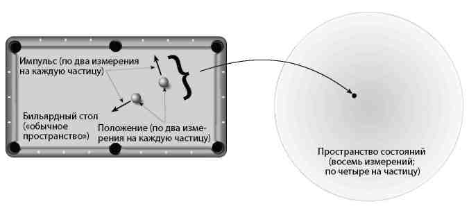 Вечность. В поисках окончательной теории времени
