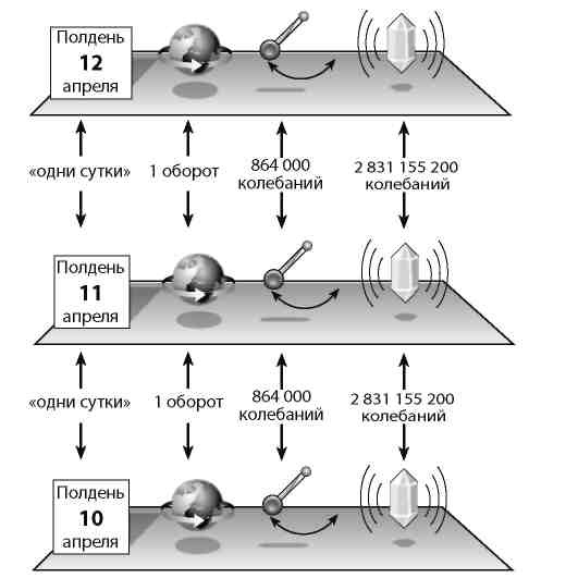 Вечность. В поисках окончательной теории времени Вечность. В поисках окончательной теории времени