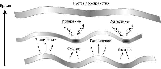 Вечность. В поисках окончательной теории времени Вечность. В поисках окончательной теории времени