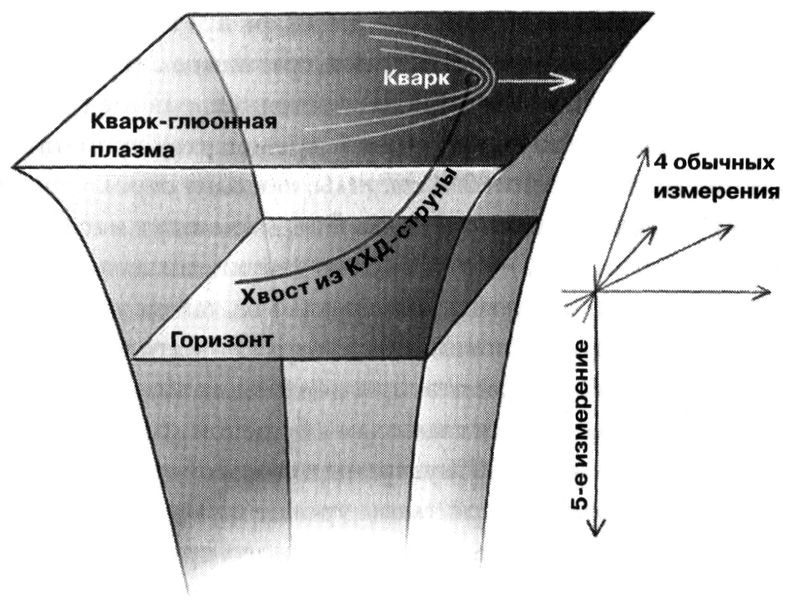 Маленькая книга о большой теории струн. В поисках принципов устройства Вселенной