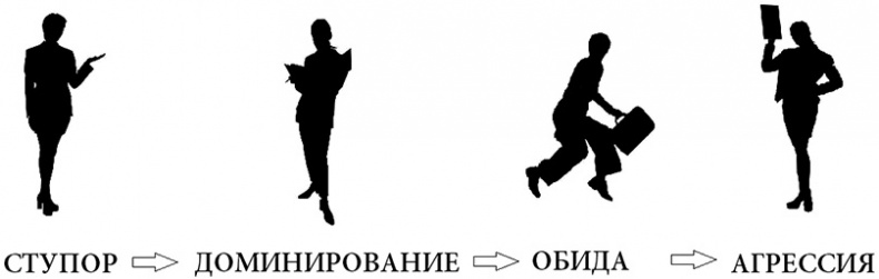 Жизнь по спирали. Семь способов изменить личную и профессиональную судьбу