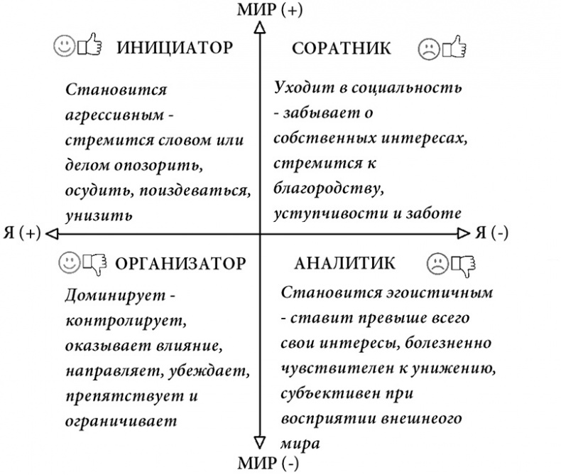 Жизнь по спирали. Семь способов изменить личную и профессиональную судьбу