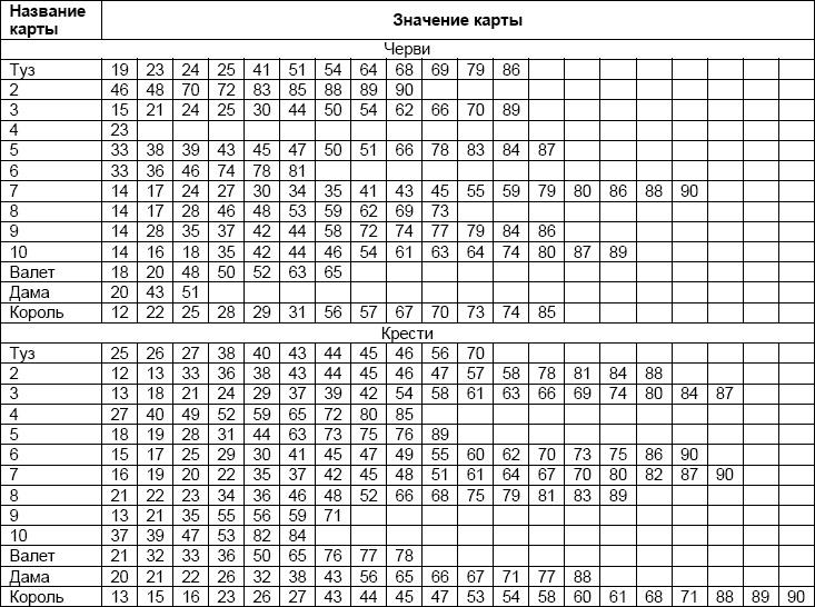 Формула любви. Как удачно выйти замуж и оставаться счастливой в браке
