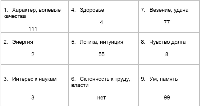 Формула любви. Как удачно выйти замуж и оставаться счастливой в браке