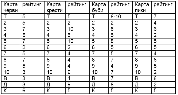 Формула любви. Как удачно выйти замуж и оставаться счастливой в браке