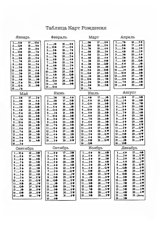Формула любви. Как удачно выйти замуж и оставаться счастливой в браке