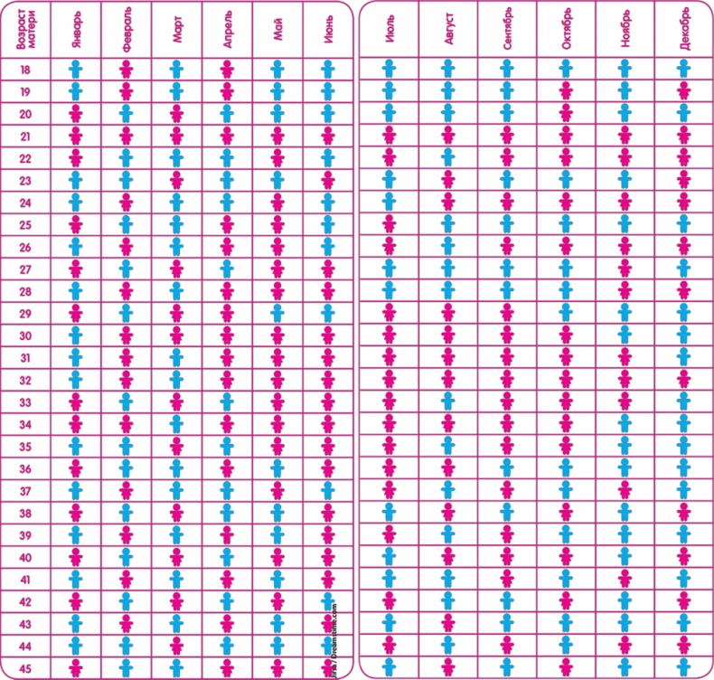 От нуля до букваря