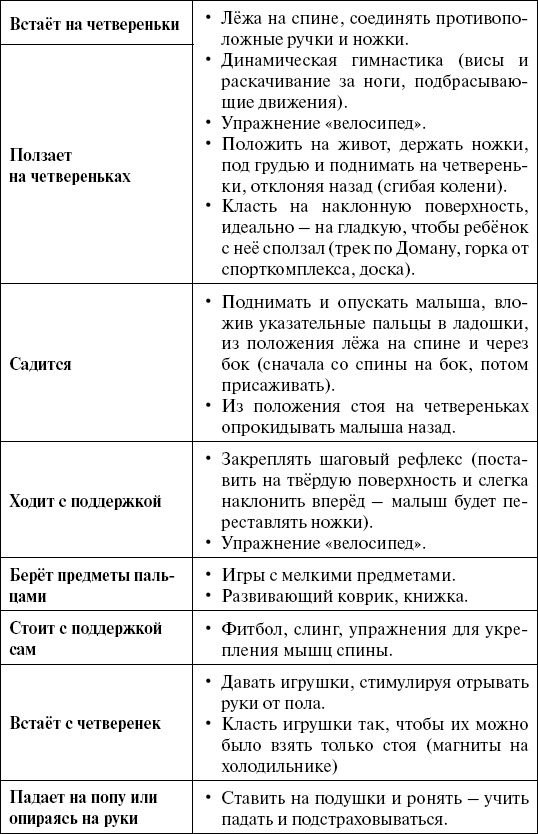 Чудо-ребенок с самых пеленок. Пошаговая методика развития ребенка