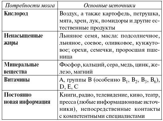 Жизнь без стресса, кризиса и болезней. Как питаться, чтобы активизировать защитную систему организма Жизнь без стресса, кризиса и болезней. Как питаться, чтобы активизировать защитную систему организма