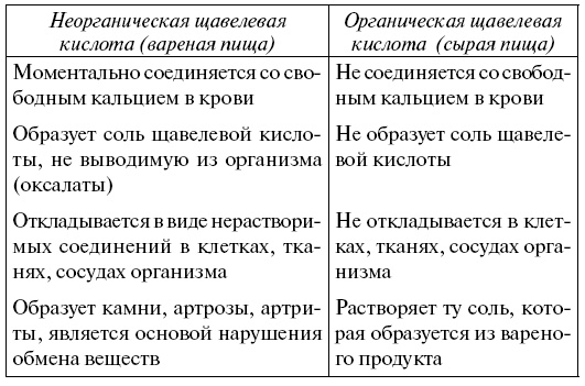 Жизнь без стресса, кризиса и болезней. Как питаться, чтобы активизировать защитную систему организма Жизнь без стресса, кризиса и болезней. Как питаться, чтобы активизировать защитную систему организма