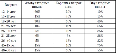 Главная книга о женском здоровье