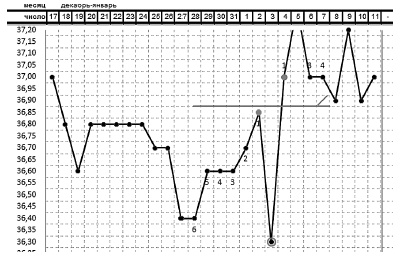 Главная книга о женском здоровье