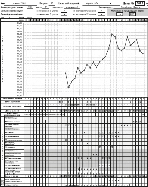 Главная книга о женском здоровье
